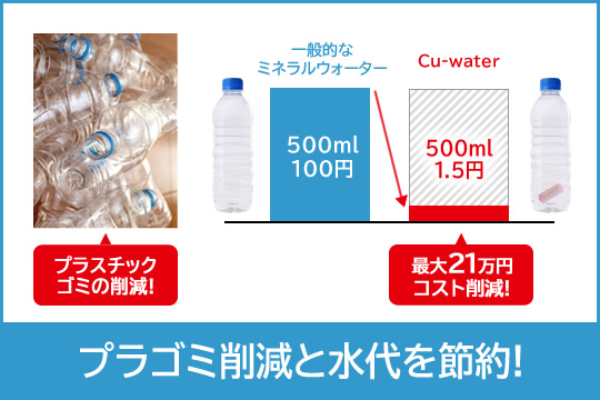 500ml当たり1.5円でおいしい還元水を作れるCu-water携帯浄水器